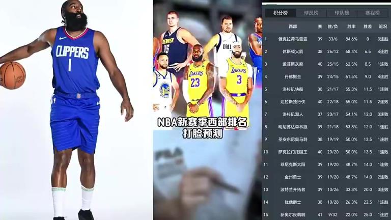 打臉繼續(xù)！賽季初王猛預(yù)測(cè)快船未進(jìn)前十 如今排名第五打進(jìn)季后賽